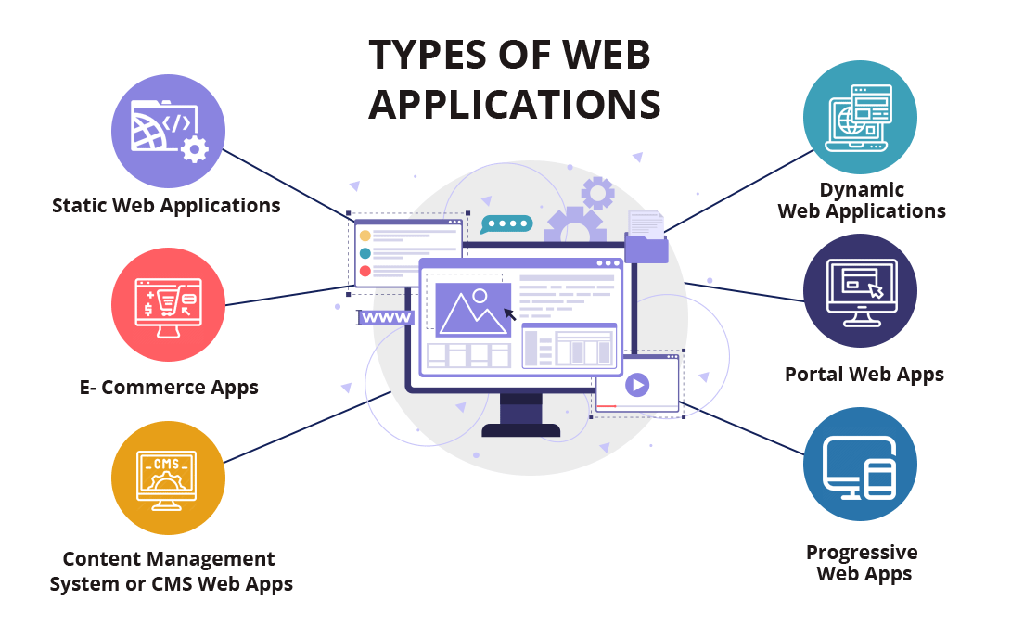 Web Application Development