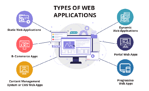 Web Application Development